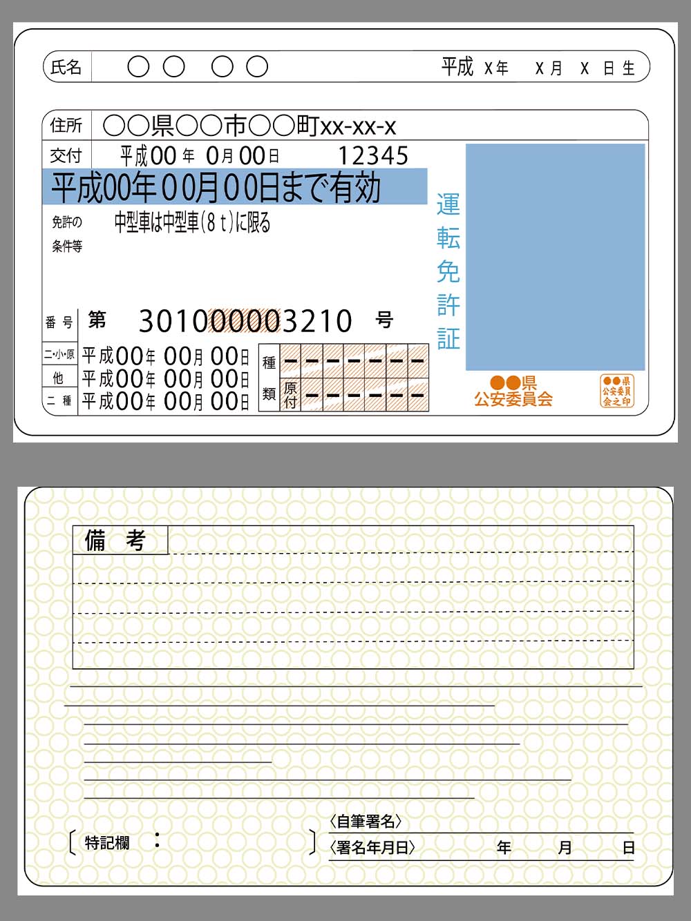 Japan Driver License Template日本驾照/驾驶证AI/EPS模板(V2版)